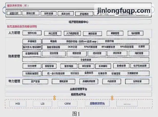 J9-房企集团资产运营套件